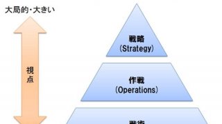 strategy-operation-tactics